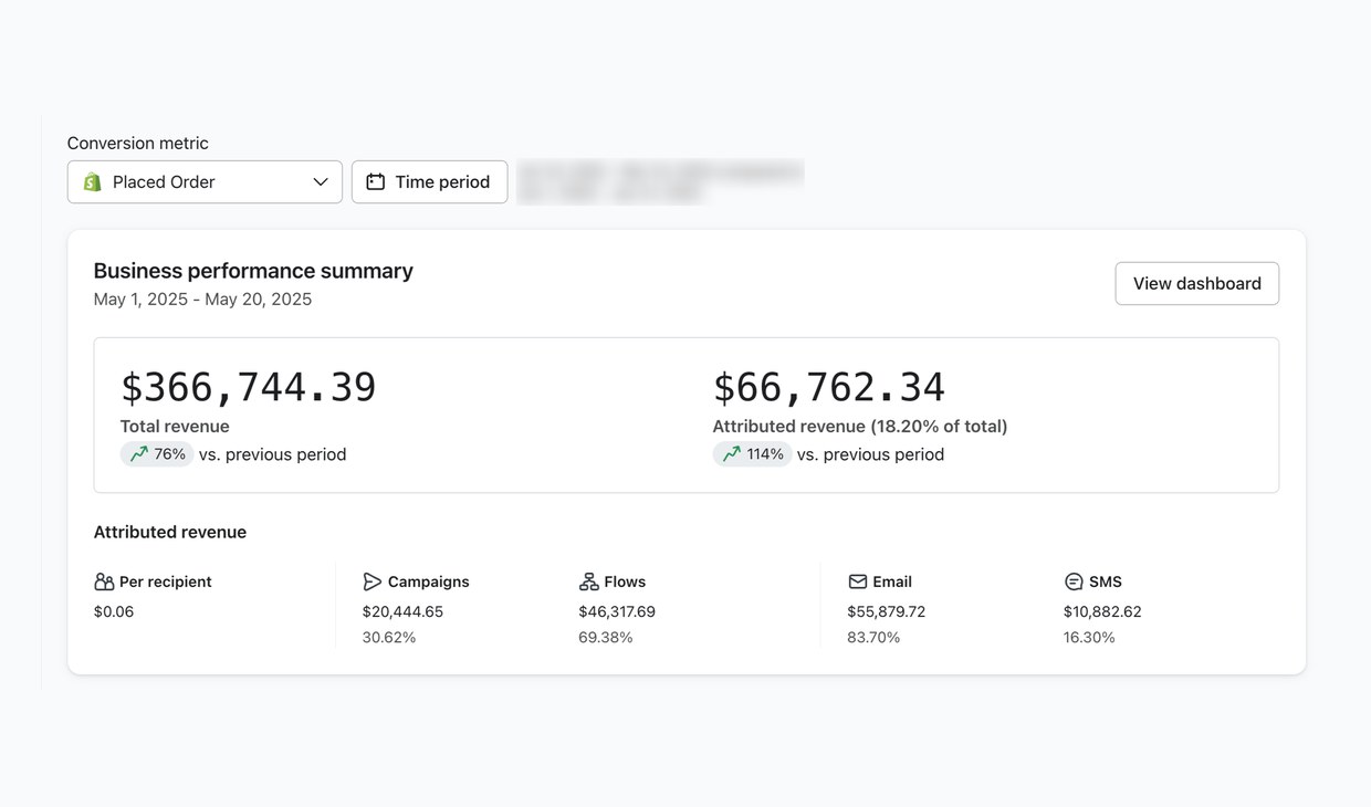 Klaviyo — $366 744